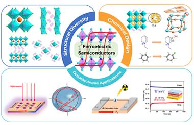 Emerging halide perovskite ferroelectric semiconductors: Structural diversity, chemical design and optoelectronic applications 2026.100921
